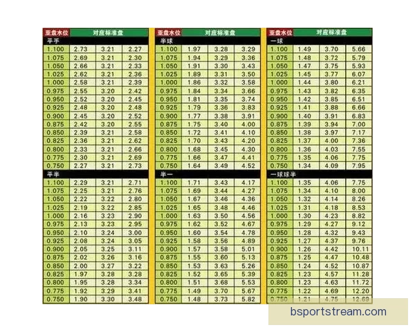 深度足球竞猜分析指南结合球队状态数据走势与盘口变化精准预测比赛胜负趋势