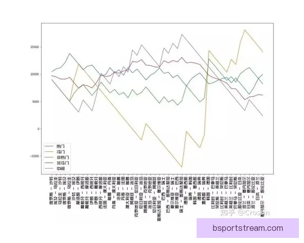 世界杯竞猜胜负技巧：提高预测准确率的实用策略与分析方法