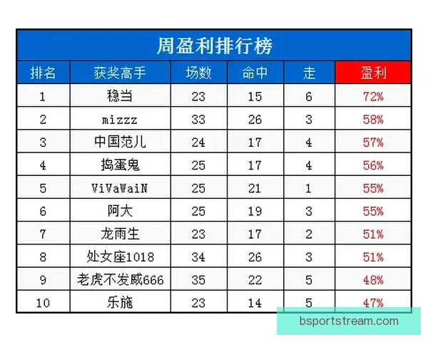 体育竞猜赔率全解析：掌握技巧提升胜率与收益指南