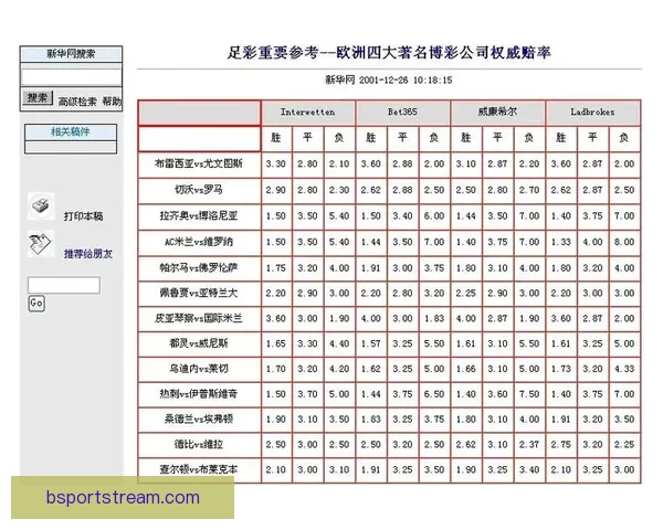 世界杯赛事赔率解析与热门体育竞猜趋势全面解读