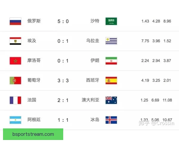 世界杯竞猜投注规则全解析及参与技巧详解